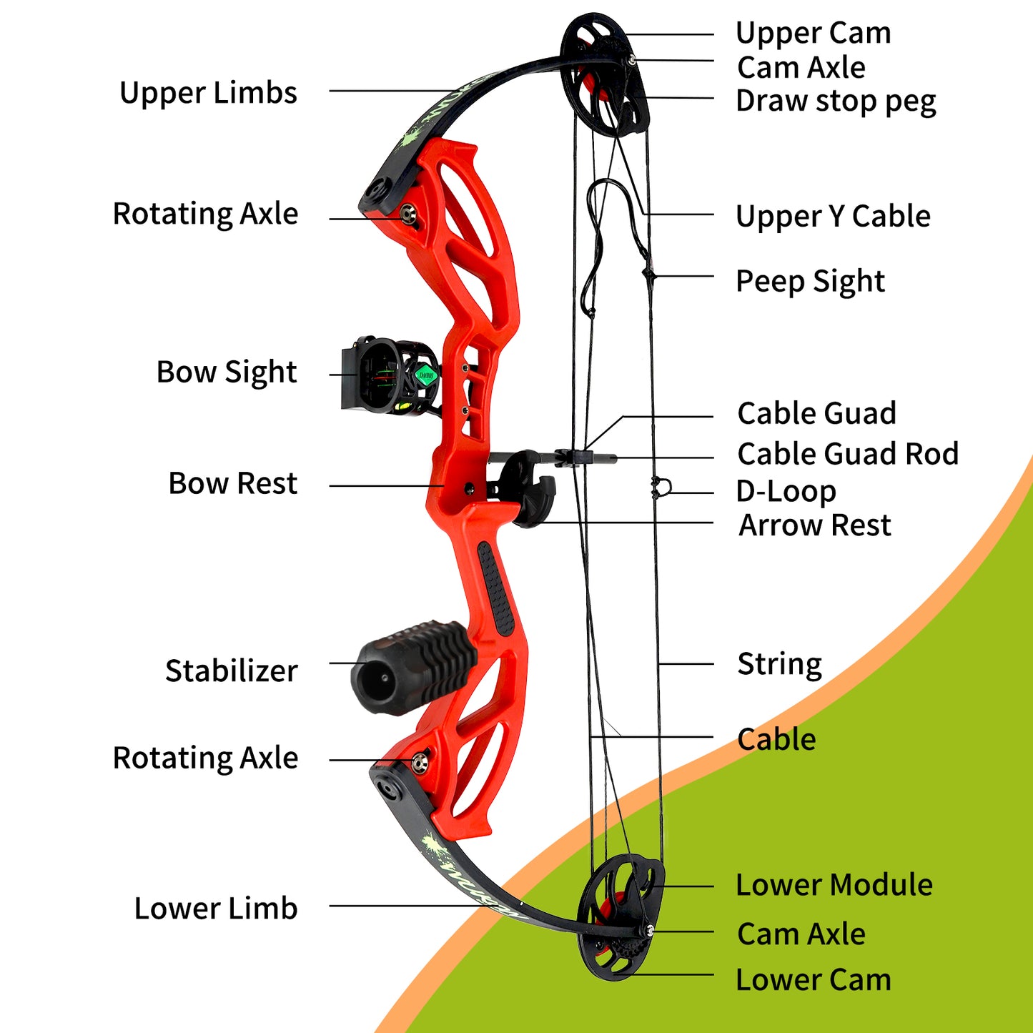 Compound Bow Archery Sets for Youth & Kids,Beginners, Right Hand Compound Bows, Draw Length 18"-27",15-30 lbs Draw Weight, 260fps, Hunting Bow Archery Arrows Set (Red)